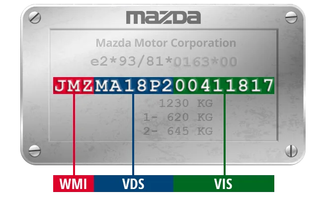 VIN nameplate showing WMI, VDS, and VIS sections